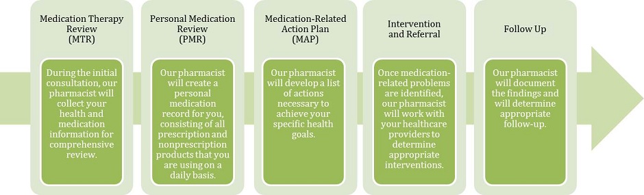 medication-therapy-management-marlboro-village-pharmacy